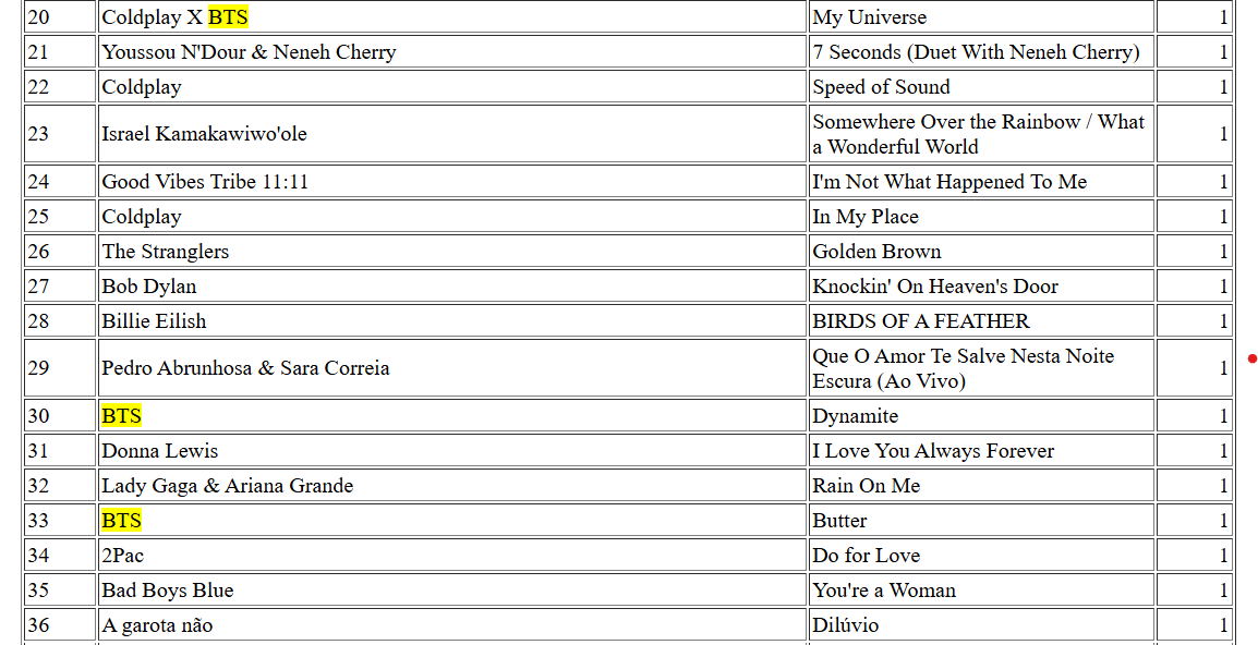 Team BTS Portugal⁷ tweet media