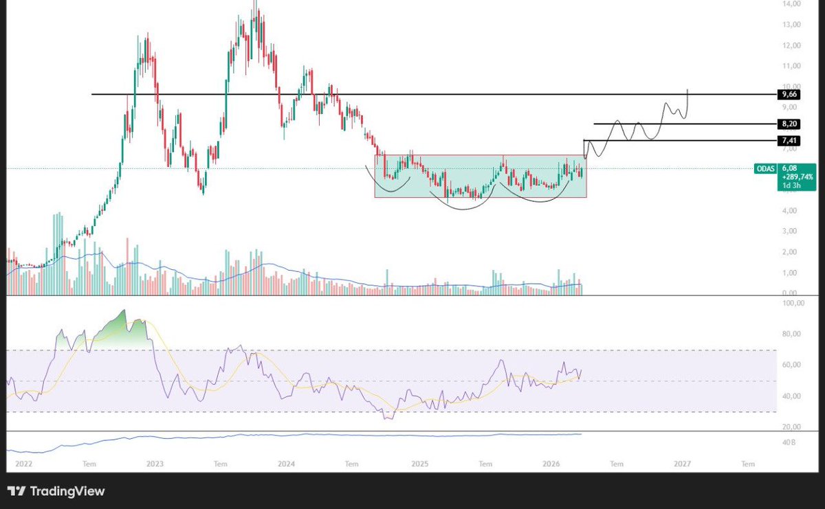 #odas YAKINDIR... YTD