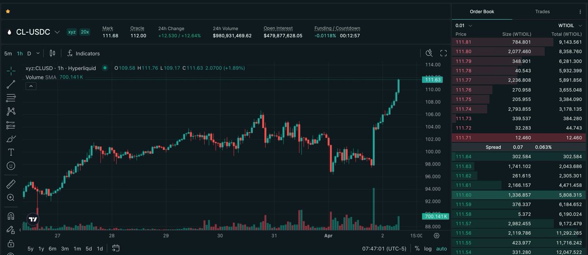 hiperwire tweet media