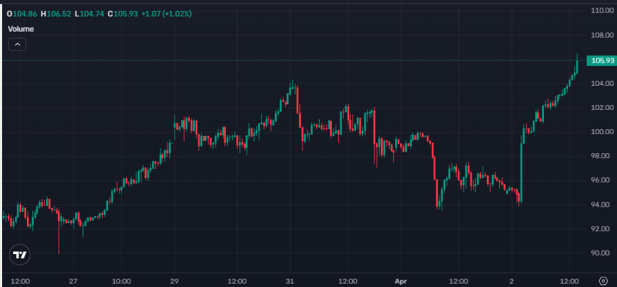 Sam North tweet media
