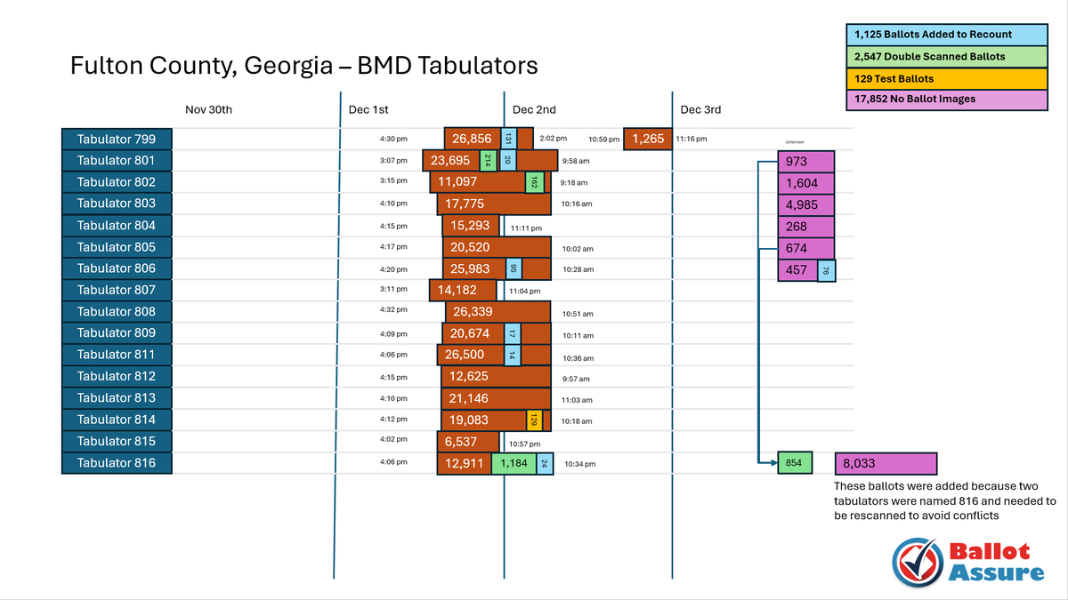 Mad Liberals tweet media