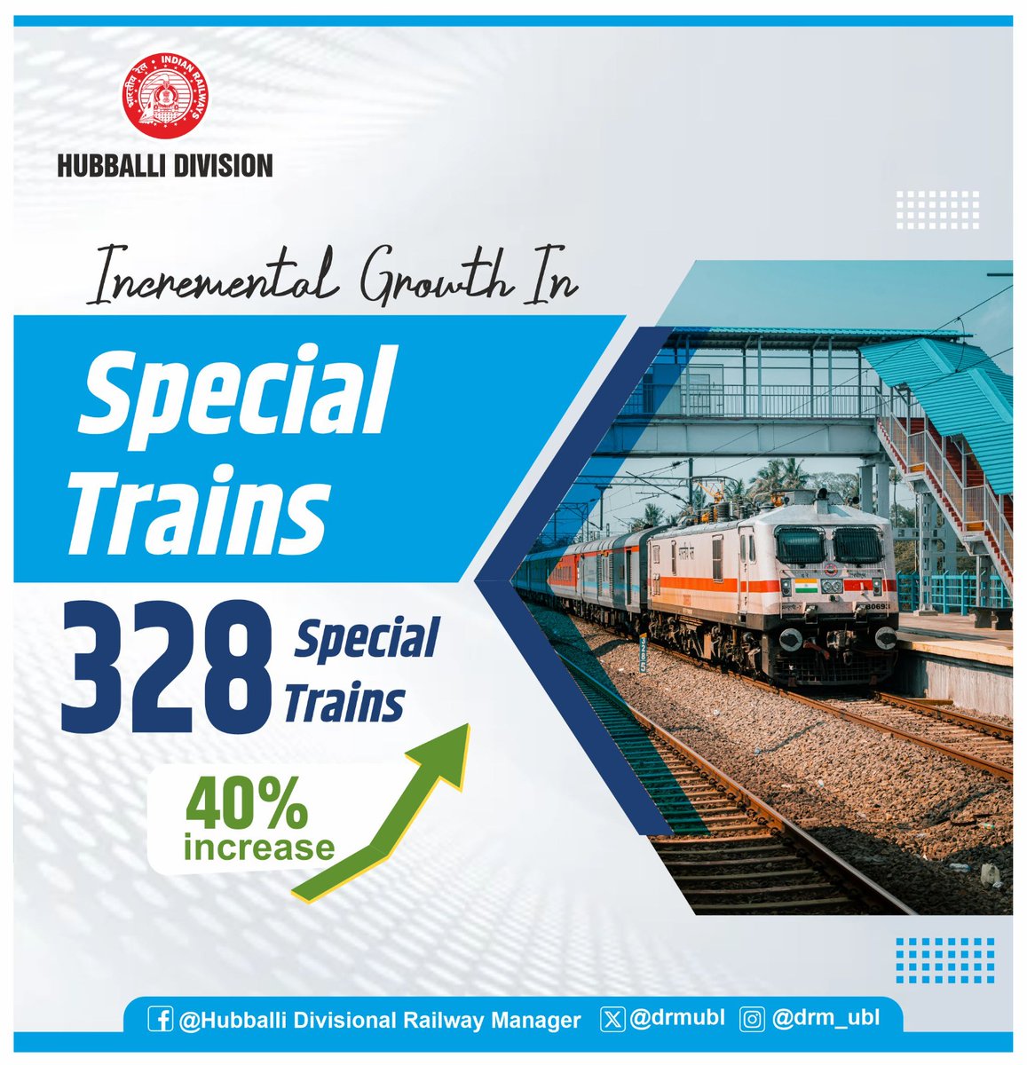 drmubl's tweet photo. 🚆 328 special trains operated vs 233 last year – a 40% jump! Ensuring smooth &amp; timely travel. #HubballiDivision #SouthWesternRailway #TrainOperations https://t.co/1hIbcr1J0B
