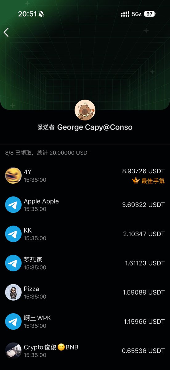 George.TON tweet media