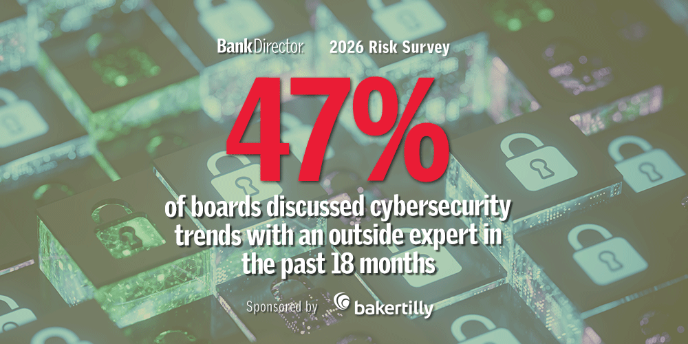 BankDirector's tweet image. Bank Director's 2026 Risk Survey revealed that nearly half of #boards discussed #cybersecurity trends with an outside #expert in the past 18 months. 

Read the full #survey at the link below to learn more!
bankdirector.com/article/2026-r… @BakerTillyUS