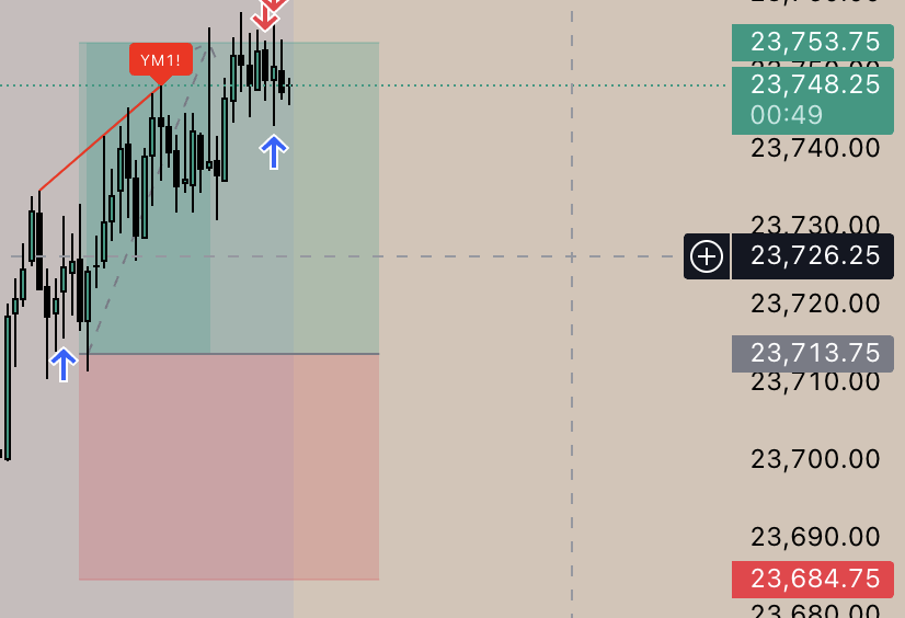 Stratos Trading tweet media