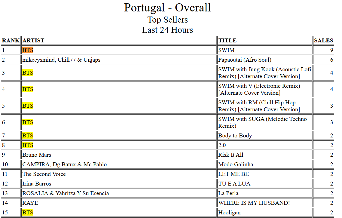Team BTS Portugal⁷ tweet media