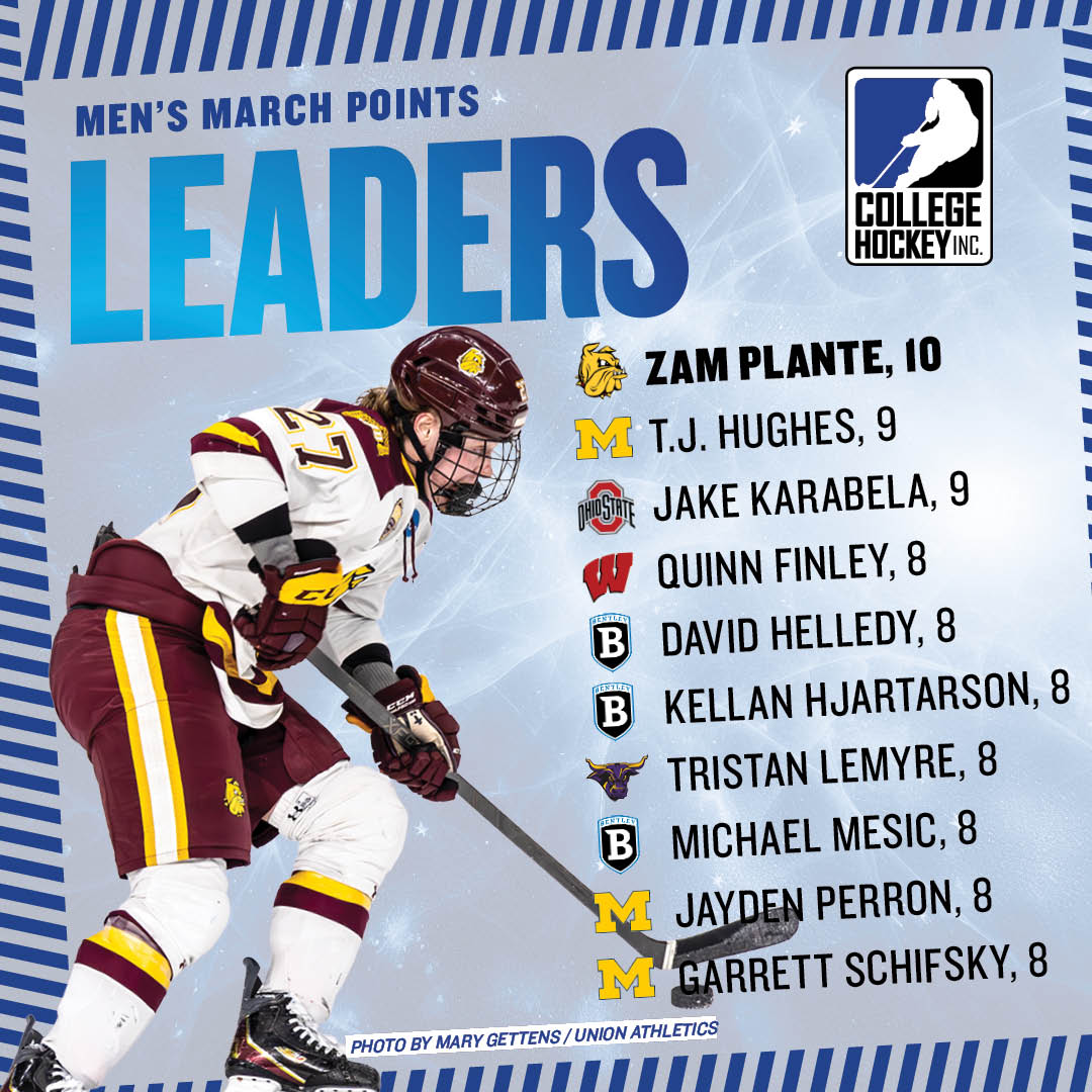 College Hockey Inc. tweet media