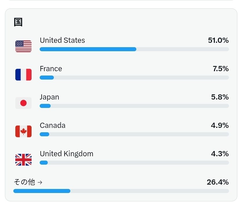 🇯🇵オタケ tweet media
