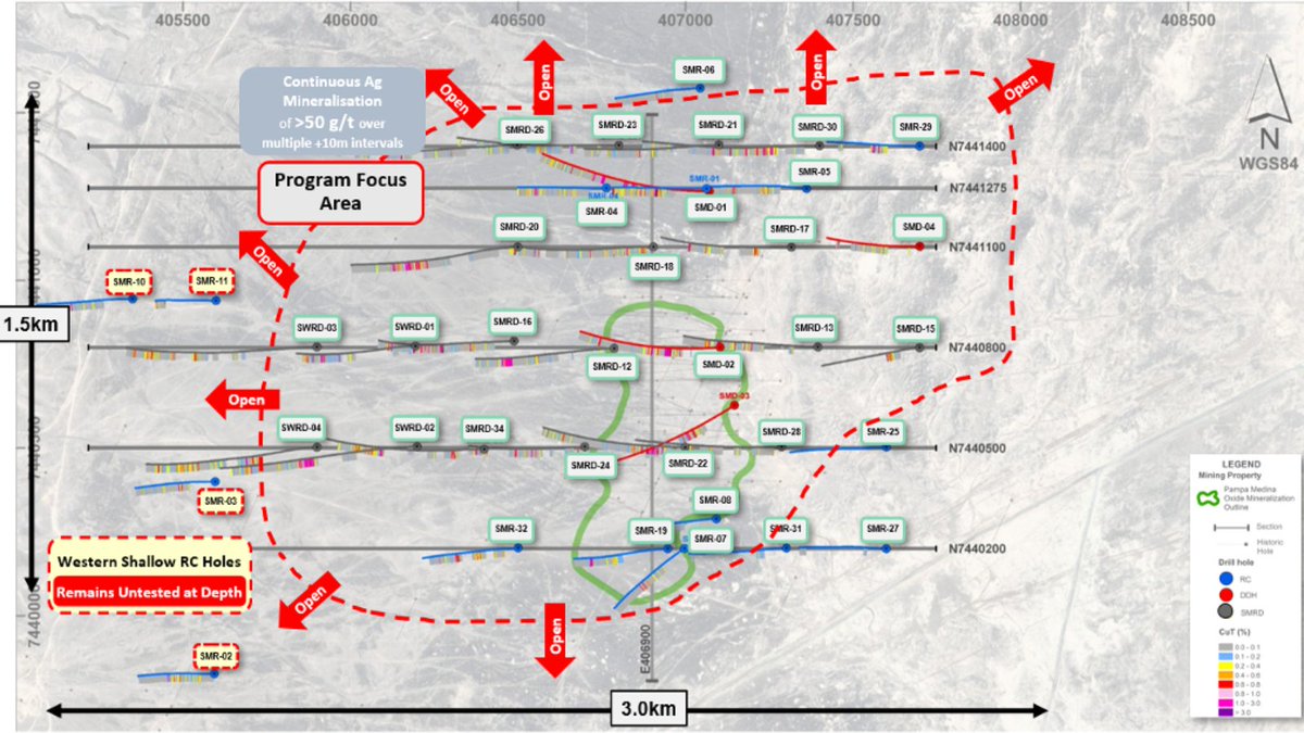 Marimaca_Copper's tweet image. We have completed the ICP assaying on all drilling completed to date at Pampa Medina, which indicates consistent, high-grade silver mineralization with the potential to be a predictable by-product credit at scale

🔗 tinyurl.com/2zpb7nbt

#Marimaca #Drilling #Silver