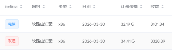 Chris777191's tweet photo. @yijiebuyi4 还行吧，搞流量每天被动收入。就是月底交下费用就行 https://t.co/pvl01L9j8w