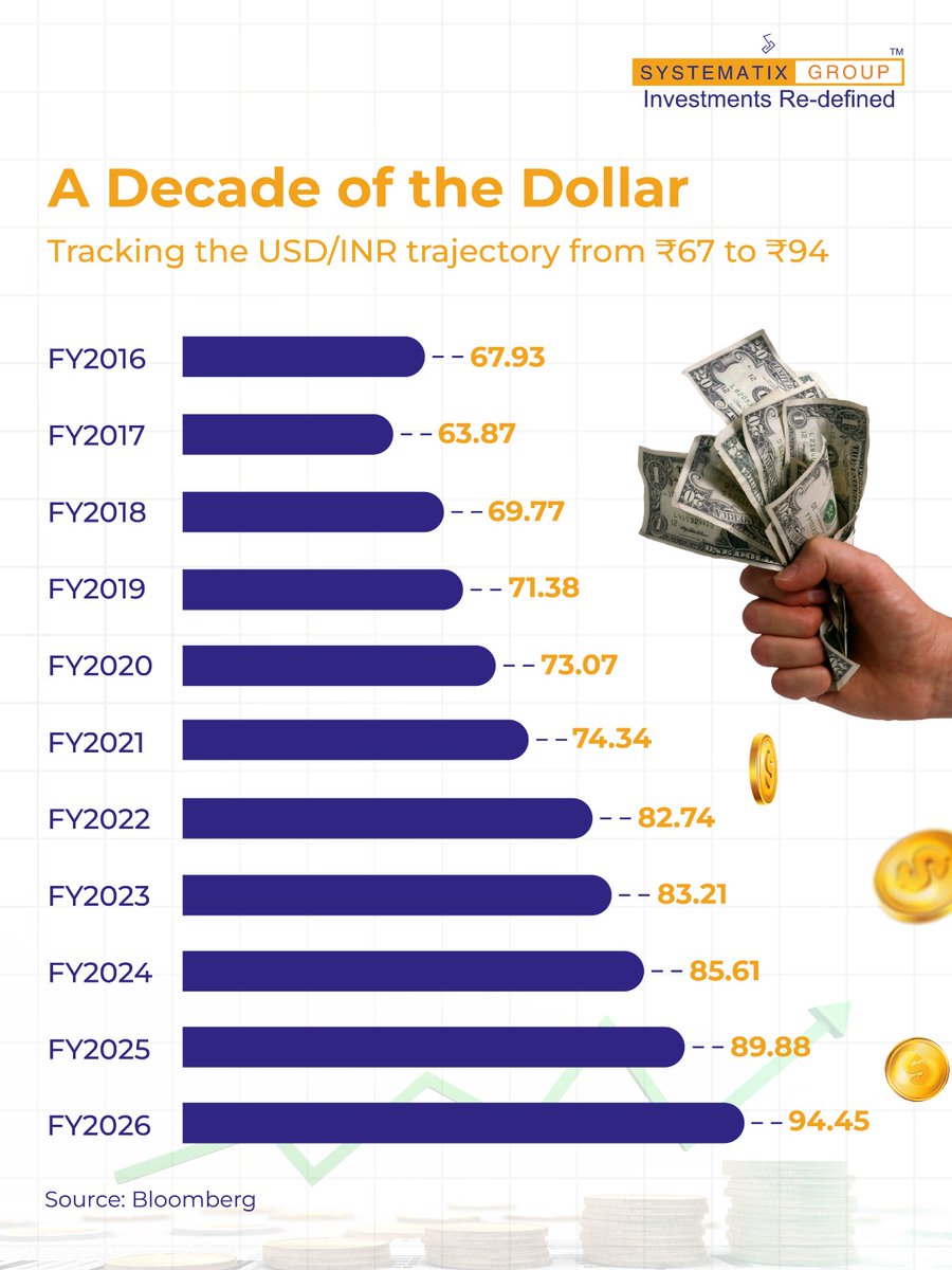 Systematix Group tweet media