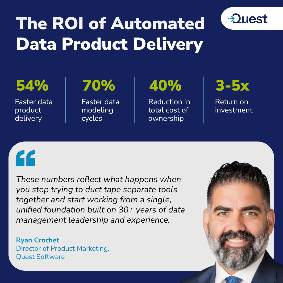 Quest Software tweet media