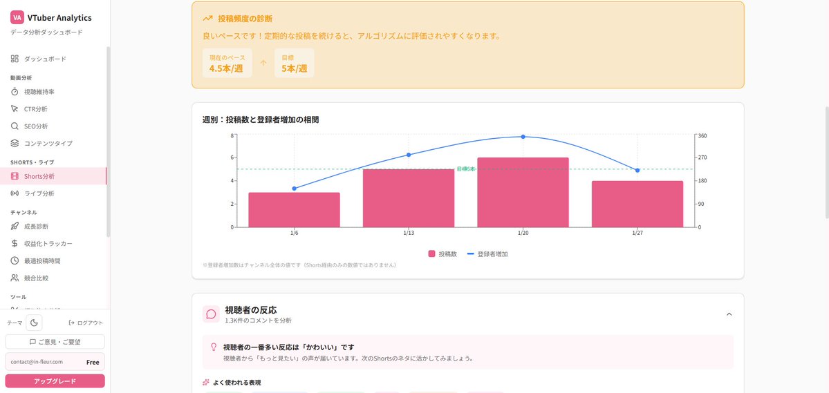 赤沢シュン｜In Fleur Inc. 代表 tweet media