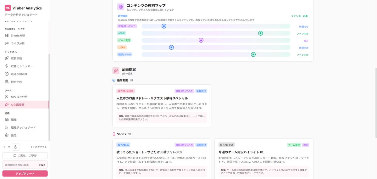 赤沢シュン｜In Fleur Inc. 代表 tweet media