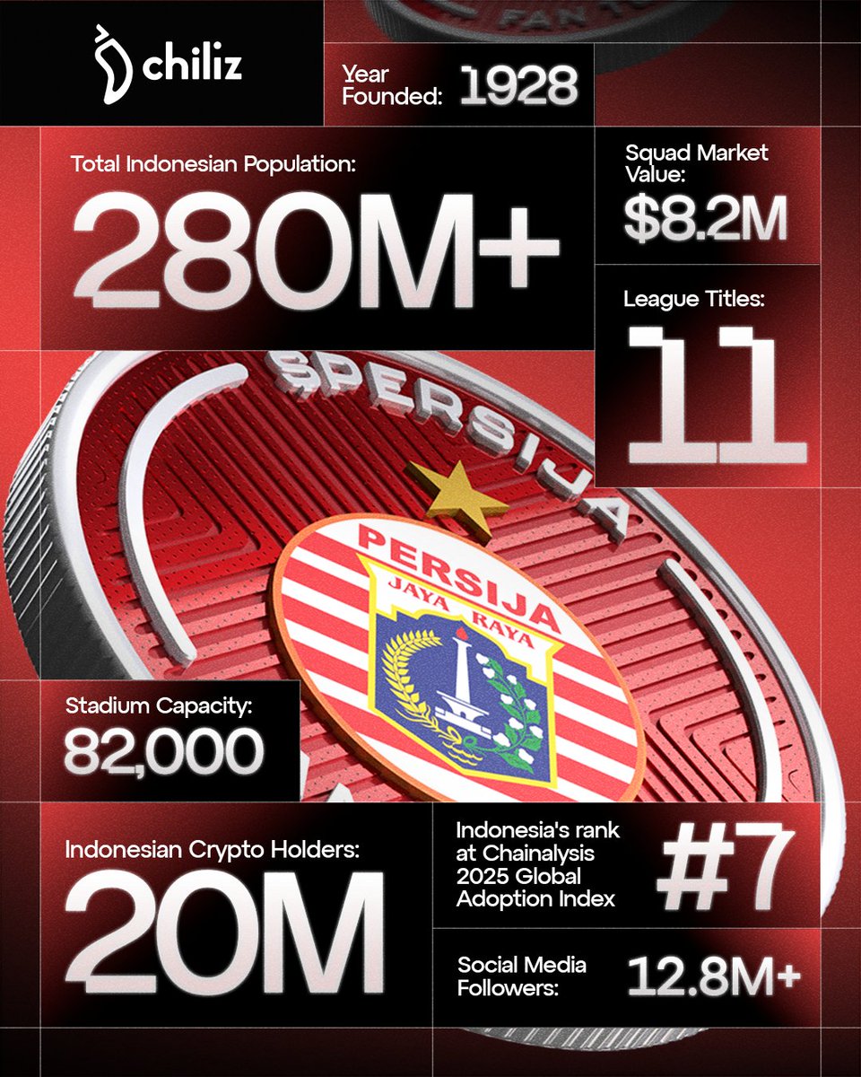 Chiliz - The Sports Blockchain tweet media