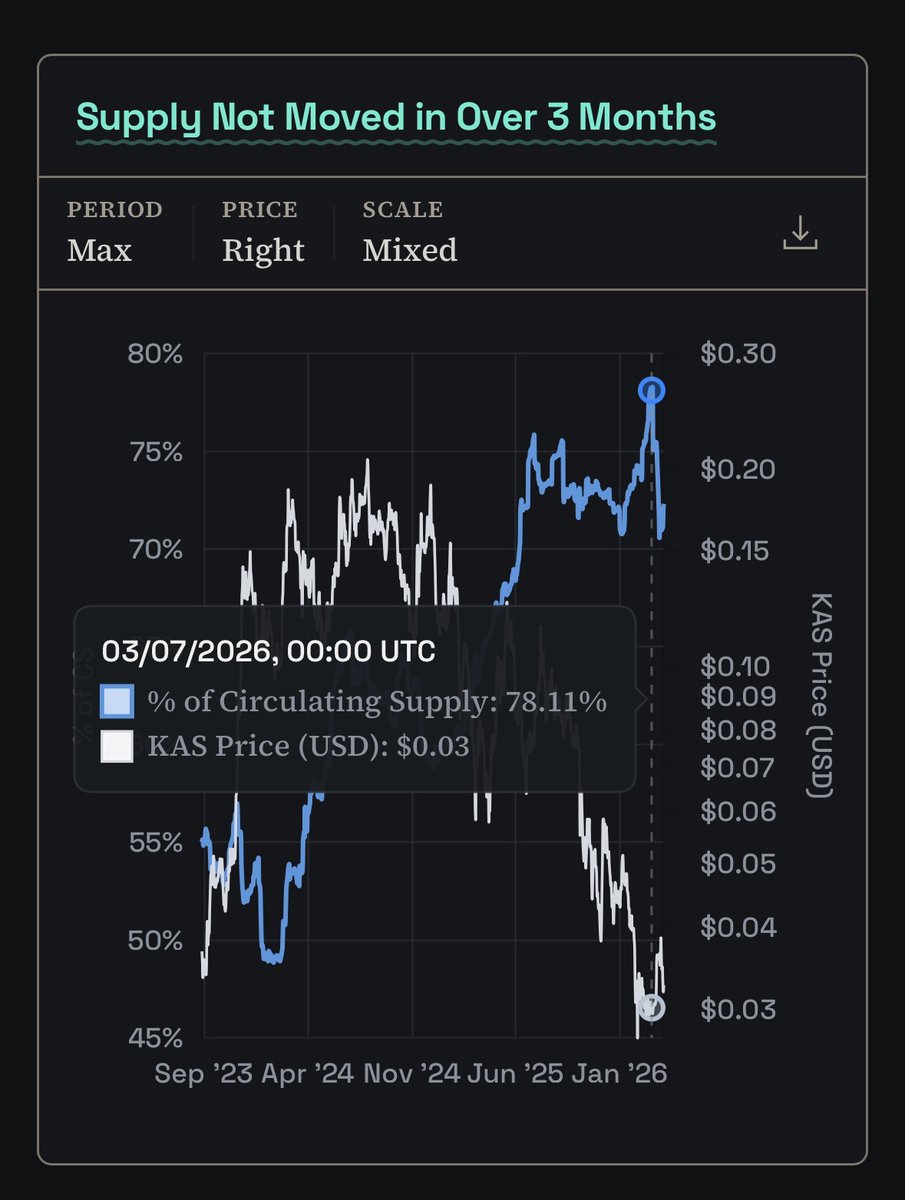 Victor (Kaspa Silver) tweet media