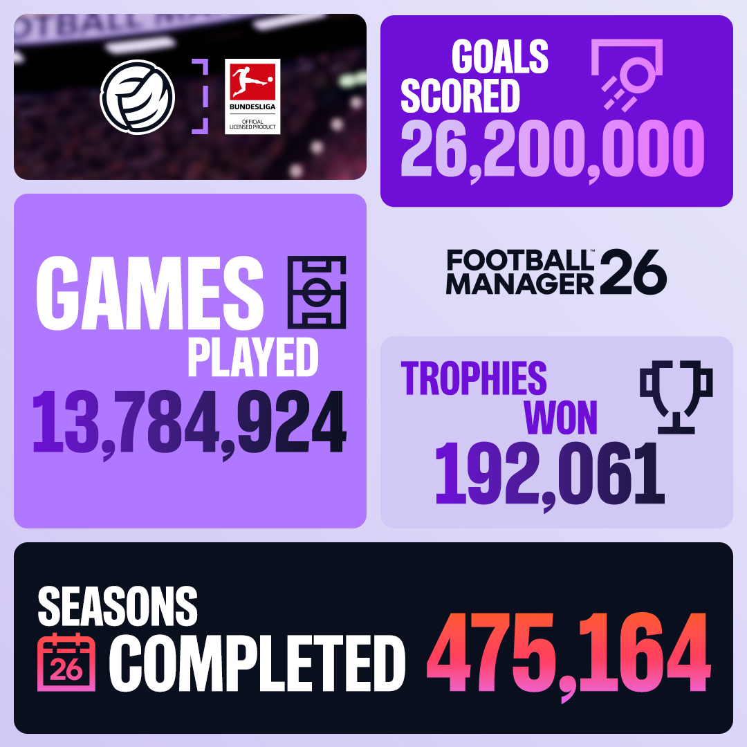 Football Manager tweet media