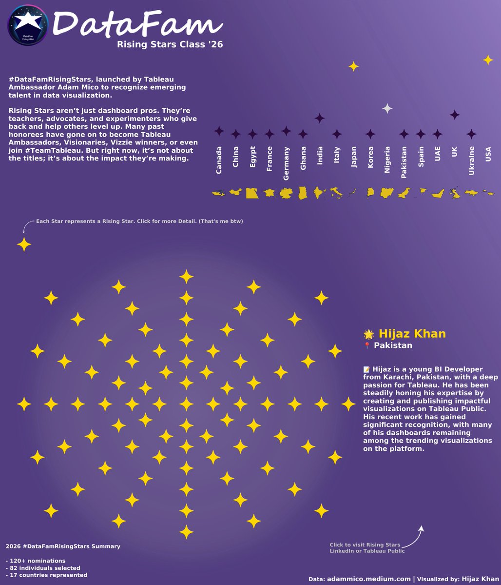 Tableau Public tweet media