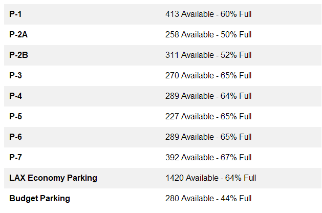 Fly LAX Stats tweet media