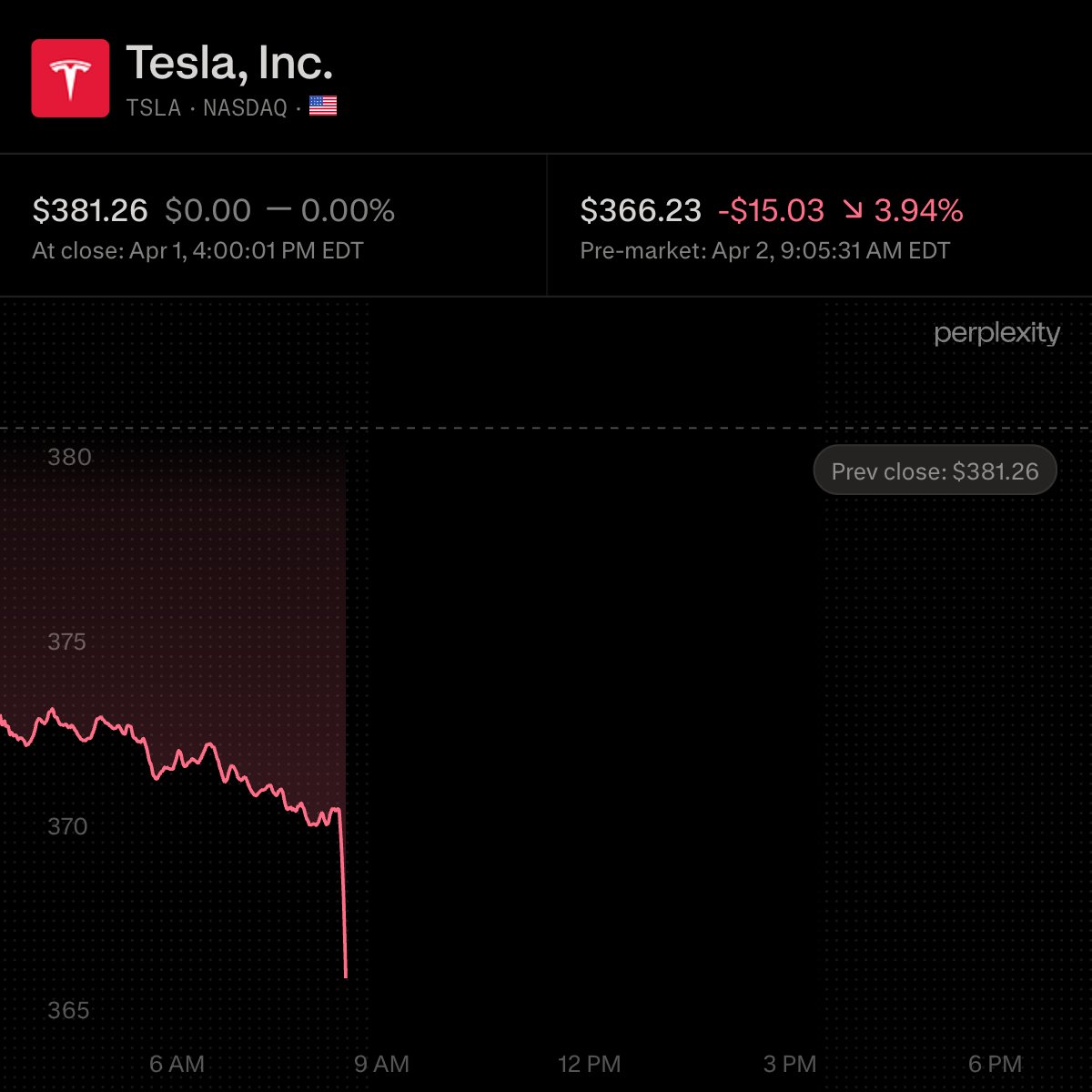 Wall St Engine tweet media