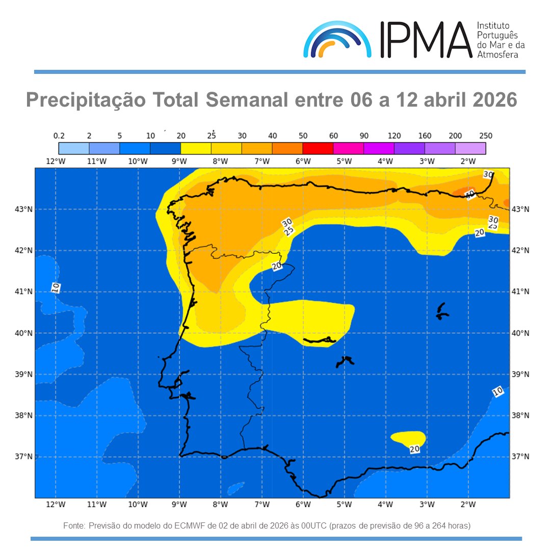 ipma_pt's tweet image. #Tempo: De 06 a 12/Abr prevemos uma semana de mudança, com passagem de superfícies frontais no Continente, que trazem precipitação, sobretudo ao Noroeste, mudança no rumo do vento, aumento temporário da nebulosidade e descida da temperatura 👉 tinyurl.com/424358hu