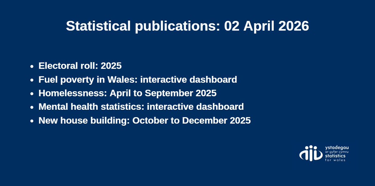 Statistics for Wales tweet media