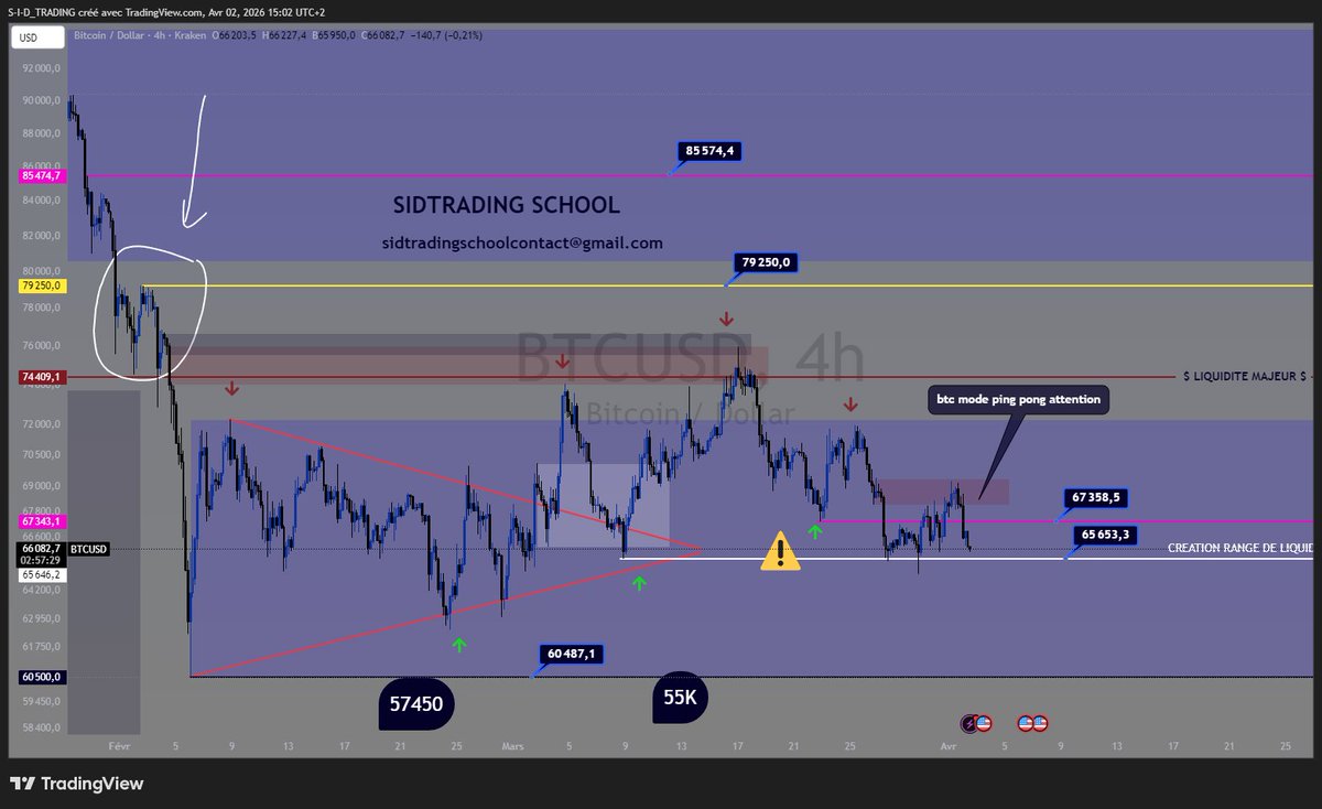 Sidtrading tweet media