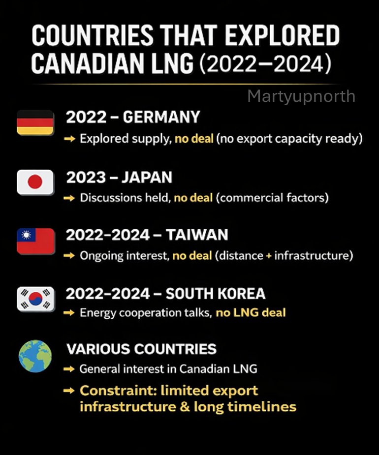 Martyupnorth®- Unacceptable Fact Checker tweet media