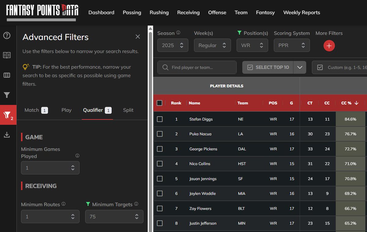 Fantasy Points Data tweet media