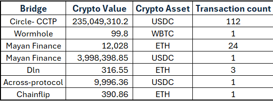 On-chain sleuth 🕵️ tweet media