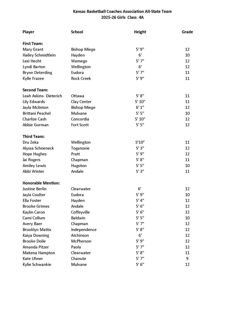 Hugoton Lady Eagles tweet media