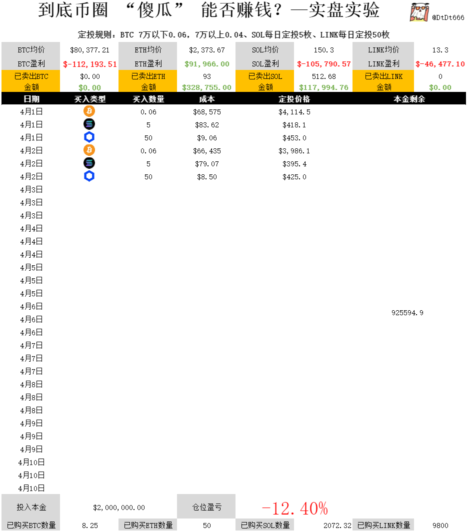 看不懂的SOL tweet media