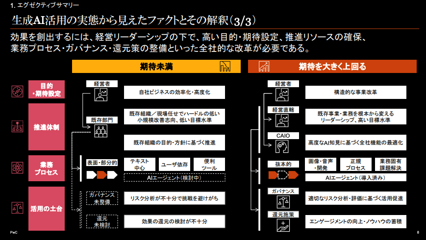 かずなり | 生成AI活用×大喜利 tweet media