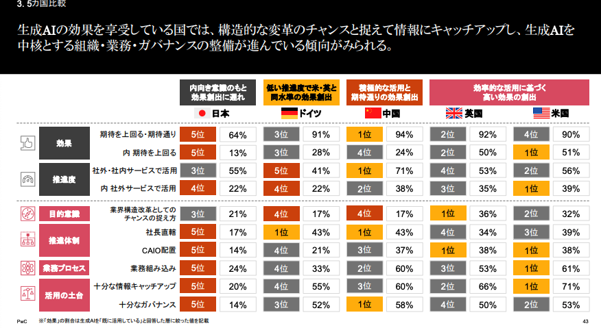 かずなり | 生成AI活用×大喜利 tweet media