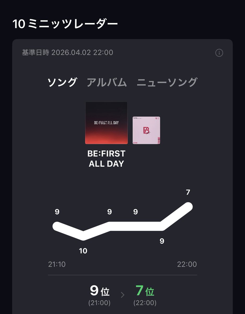 🕺kyon🐬🌴SOTA応援し隊🌴🏄‍♂️ tweet media