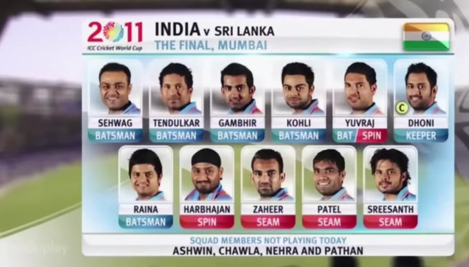 Akaran_1's tweet photo. India’s World Cup-winning XI (2011 Final) 🇮🇳🏆

- 11 heroes, one dream fulfilled! ✨
#CWC2011 #TeamIndia #Champions https://t.co/1JS81DJUCb