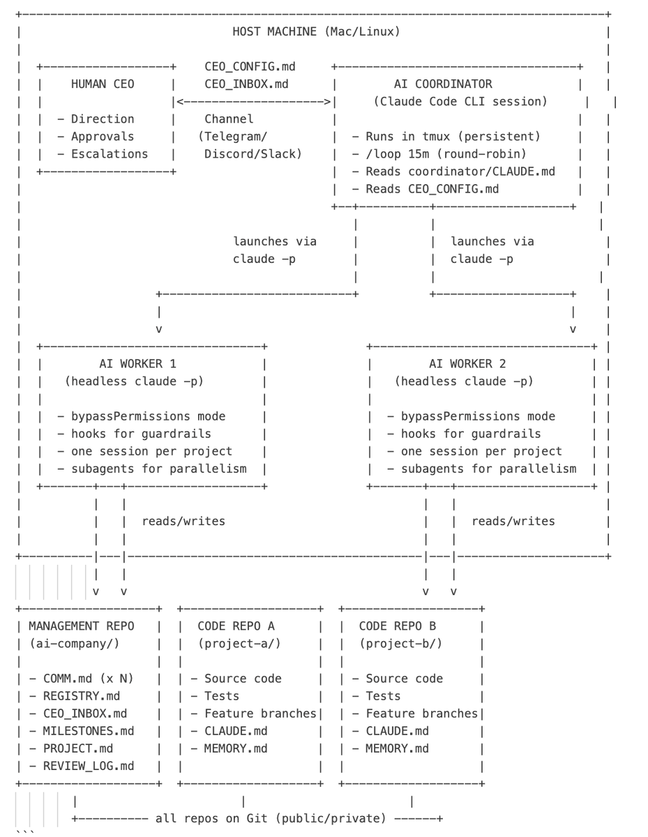 dhavaln 🛠☁️ tweet media
