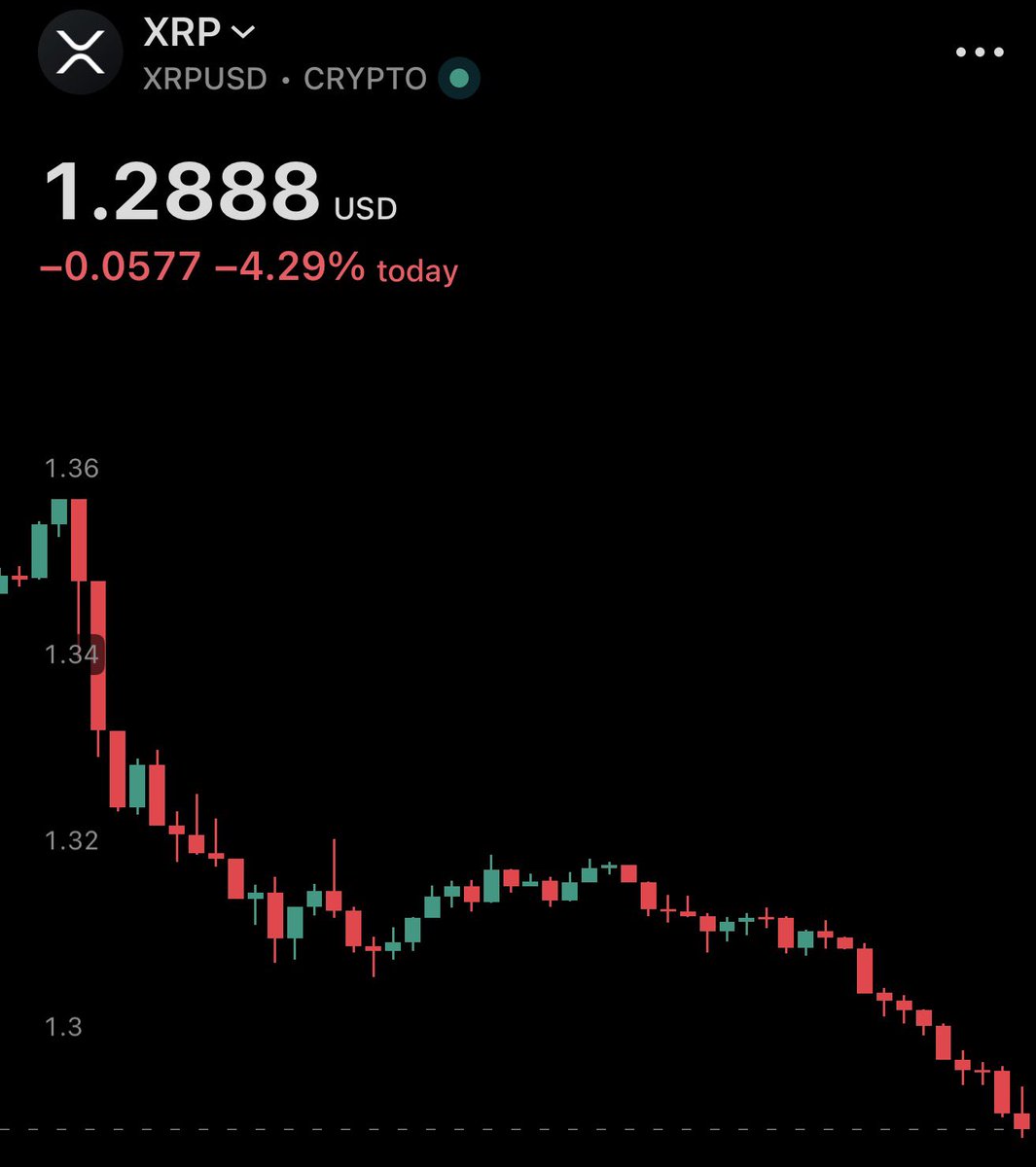 XRP Update tweet media