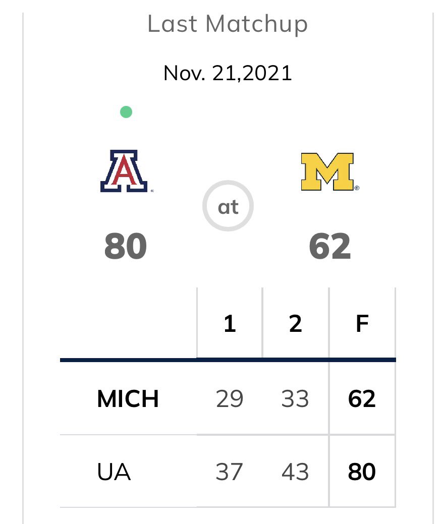 Last time we played Michigan was in 2021 and we whooped them 

If we whooped them in our last meeting we can do it again