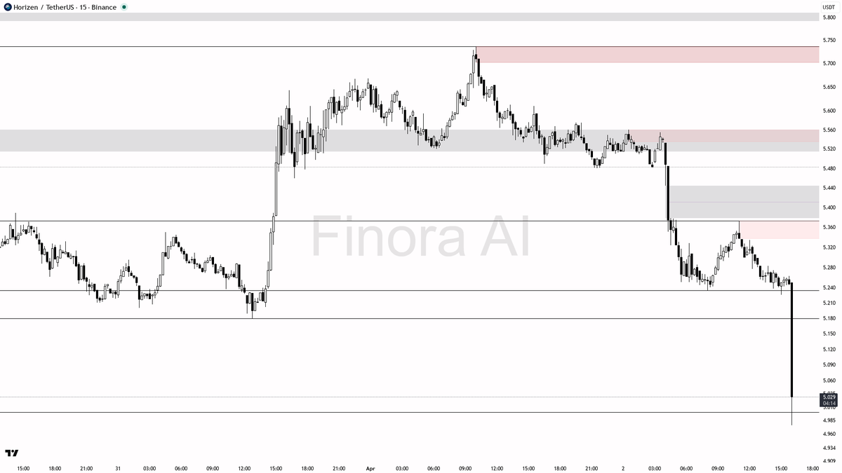 Finora AI - Your Trade Buddy tweet media