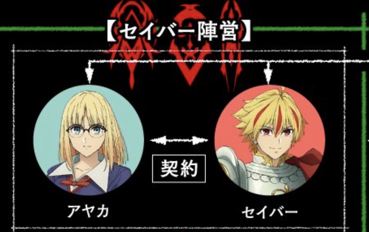 Richard! If both contracts are similar, then does that mean the both of you are- Wait, surely it’s not that simple?!

Stop smirking and explain further…!

#リチャアヤ　
#Richaya