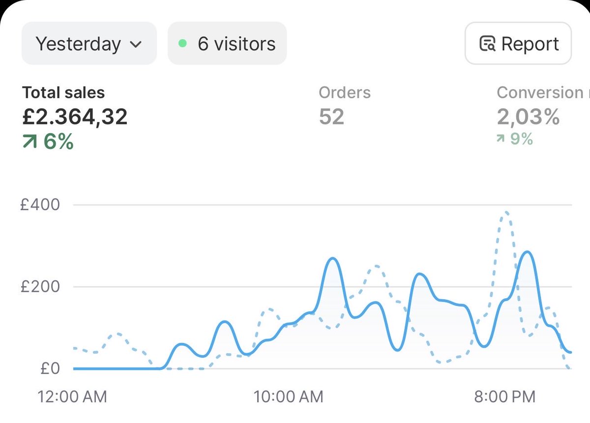 Wessel Ecom tweet media