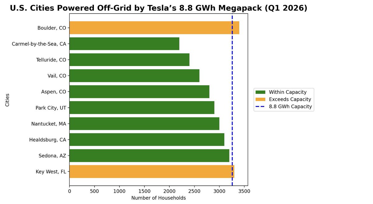AutoAIHorizon tweet media