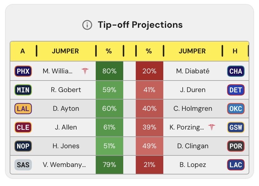 First Basket Bets tweet media