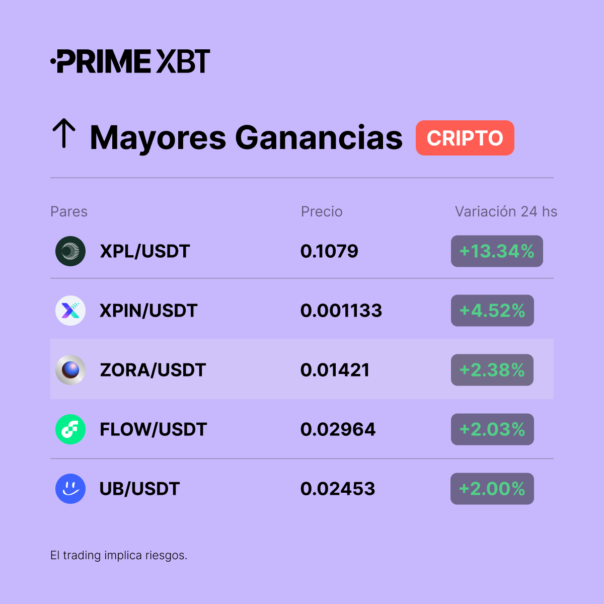 PrimeXBT ES tweet media