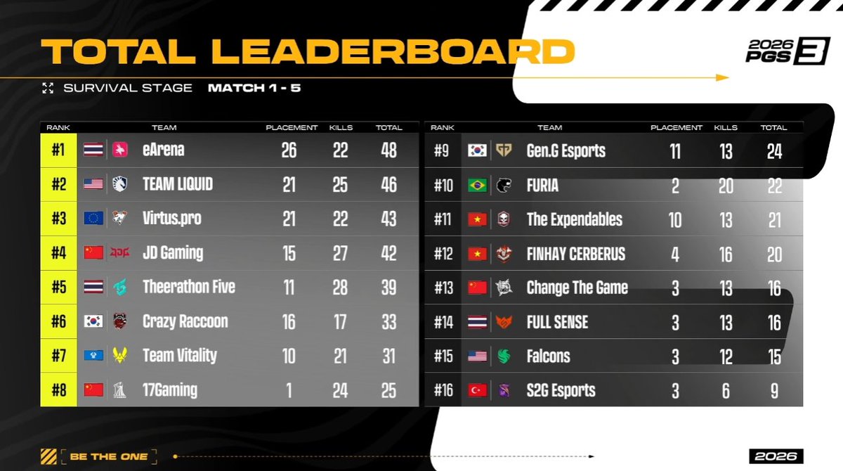 若林源三@PUBG観戦勢 tweet media