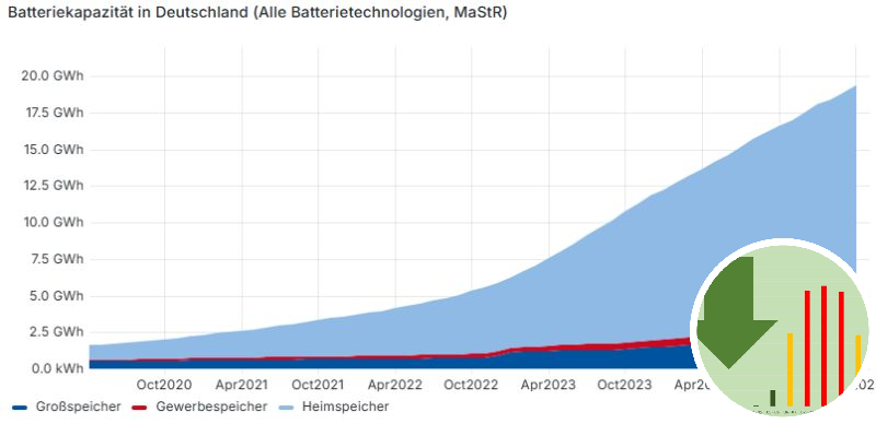 Grønnere Elforbrug tweet media