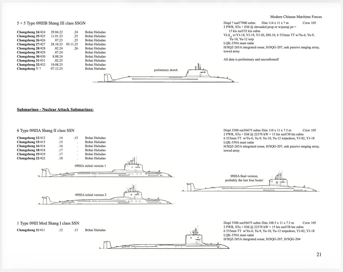 AndrewSErickson's tweet image. Latest Edition of “Modern Chinese Maritime Forces”! 

bit.ly/ChinaSea-OOB

Most comprehensive unclassified #OpenSource Order of Battle for #China’s sea services—the world’s largest #Navy, Coast Guard &amp;amp; Maritime Militia by number of ships.

Cutting-edge coverage of China’s