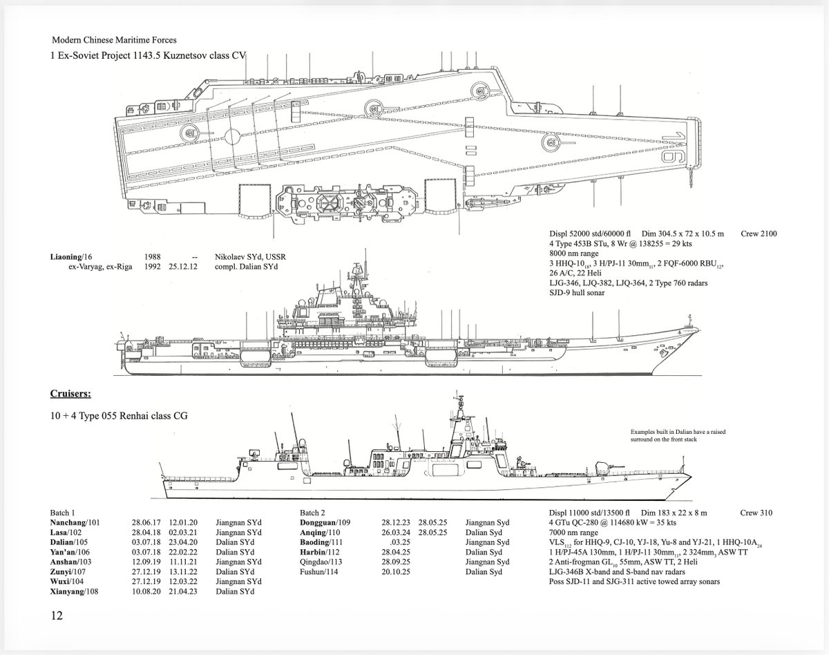 AndrewSErickson's tweet image. Latest Edition of “Modern Chinese Maritime Forces”! 

bit.ly/ChinaSea-OOB

Most comprehensive unclassified #OpenSource Order of Battle for #China’s sea services—the world’s largest #Navy, Coast Guard &amp;amp; Maritime Militia by number of ships.

Cutting-edge coverage of China’s