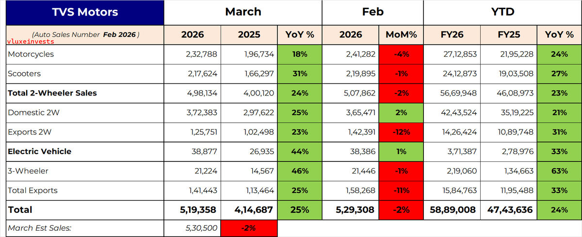VLUXE Investments tweet media